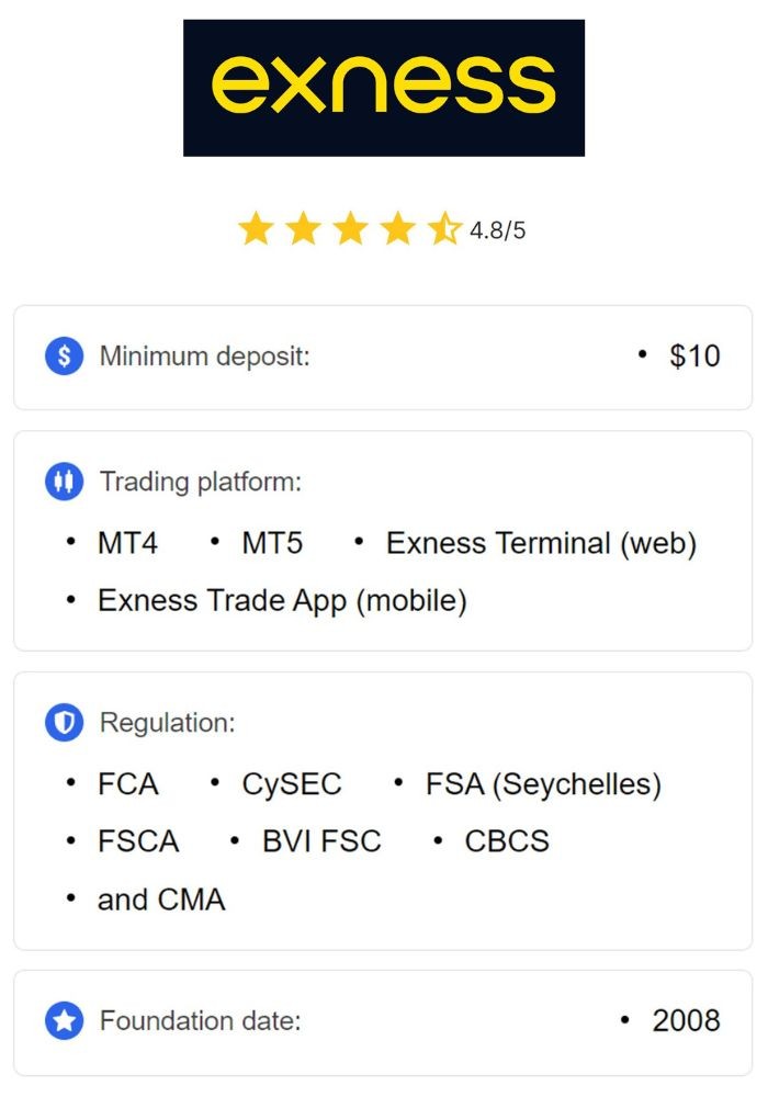 Trade Crypto on Exness Your Comprehensive Guide to Successful Trading Trade Crypto on Exness Your Comprehensive Guide to Successful Trading