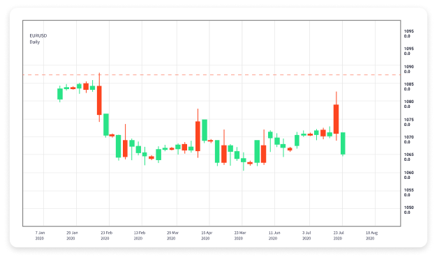 Essential Forex Trading Tips for Beginners A Comprehensive Guide Essential Forex Trading Tips for Beginners A Comprehensive Guide